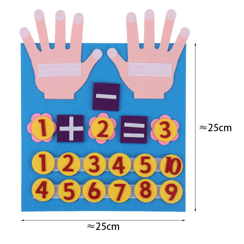 Finger Counting